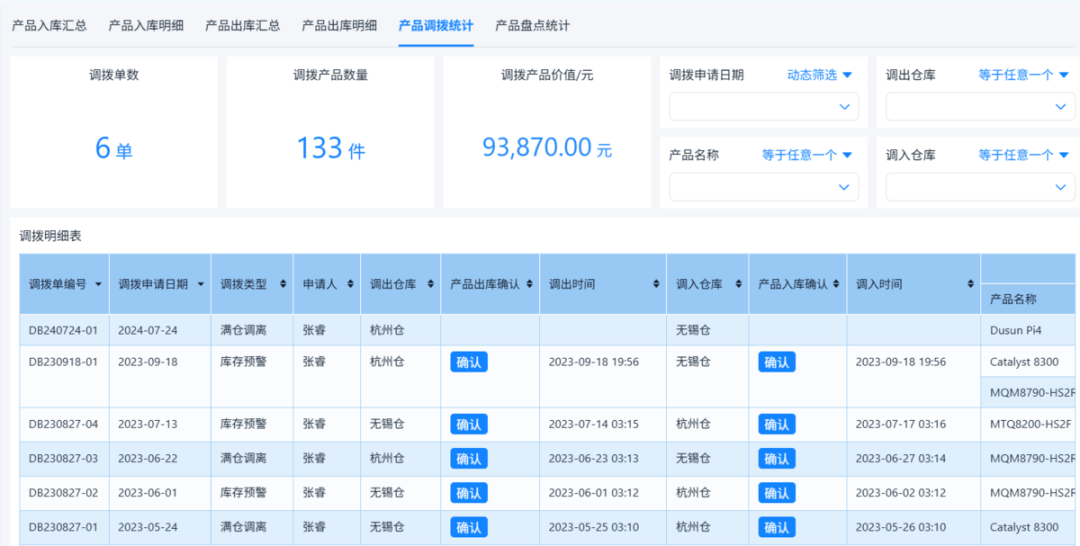 产品调拨统计与库存预警联动