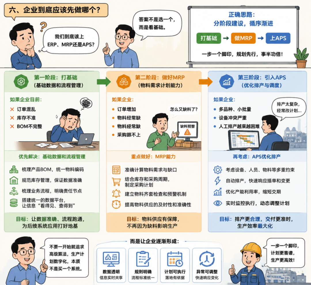 企业数字化升级三阶段路径
