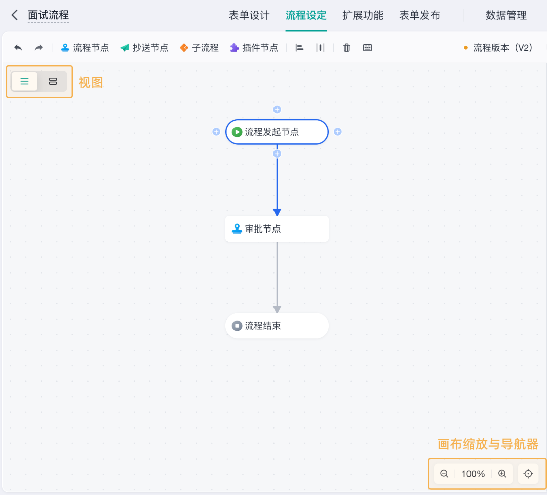 流程设定工具栏位置优化