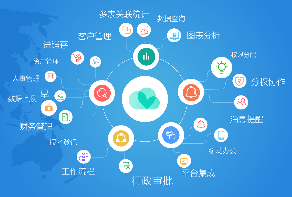 简道云集成模式 FAQ：支持哪些平台、解绑换绑影响、推送提醒限制一文说清