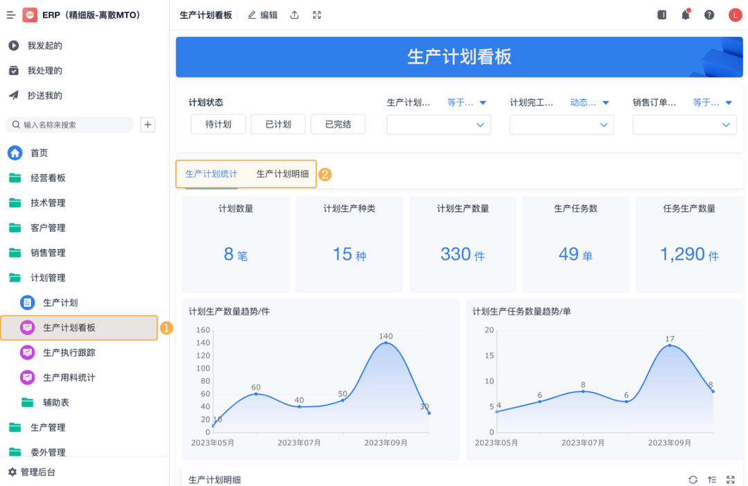 人均产值分析
