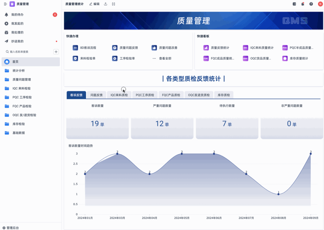 制程良率监控