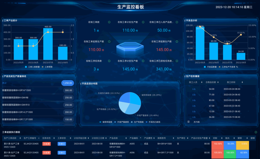 人员与安全指标