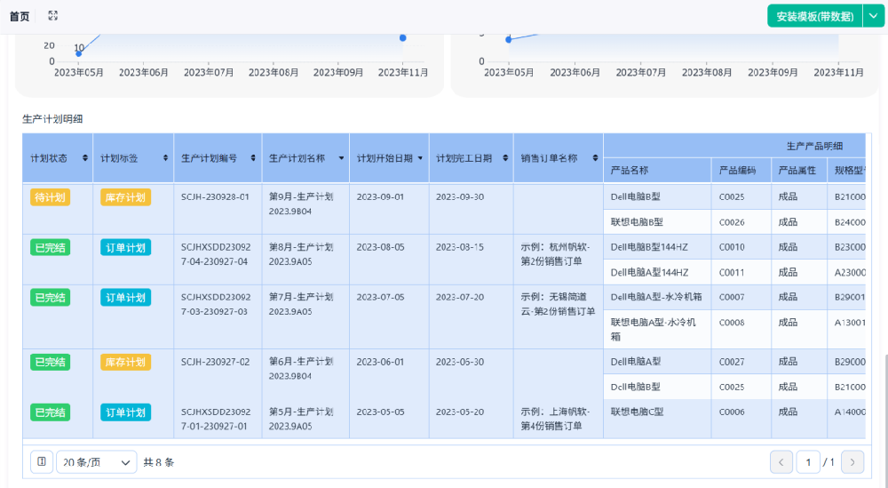 2小时搭出一套MTO生产管理系统：订单、BOM、工序、报工全打通