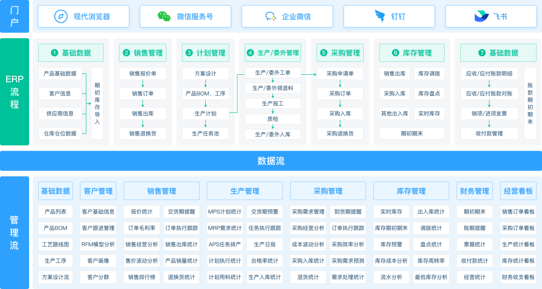 采购单状态流转规则示意