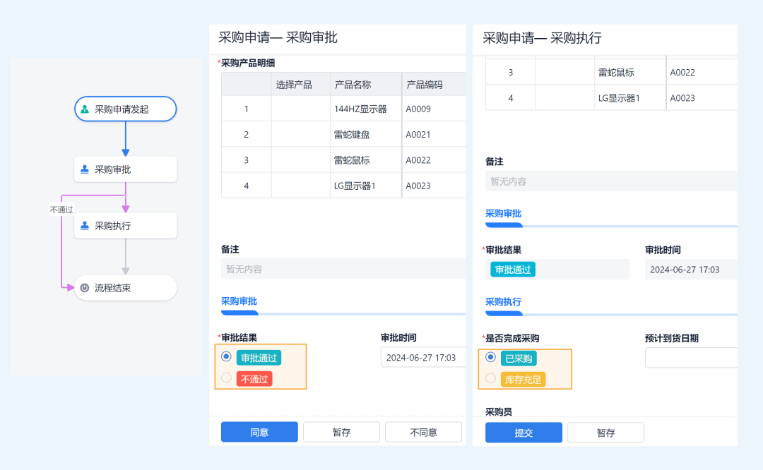 订单与库存的关联表结构