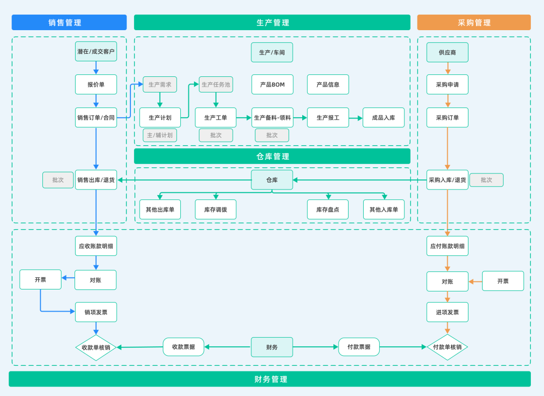 角色权限分配界面