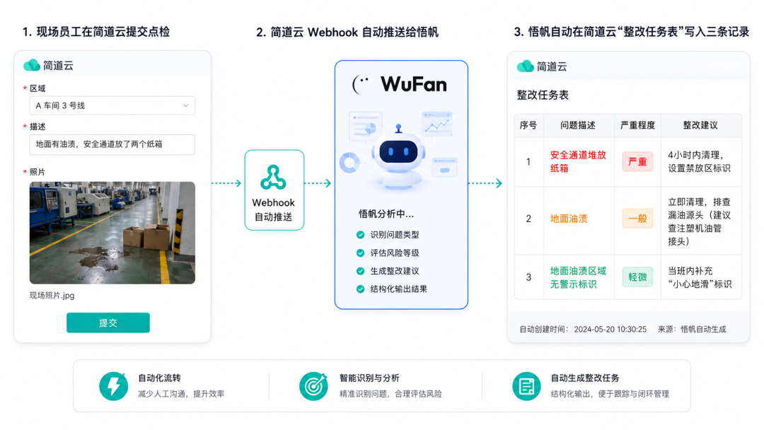 AI辅助搭建表单的实操截图