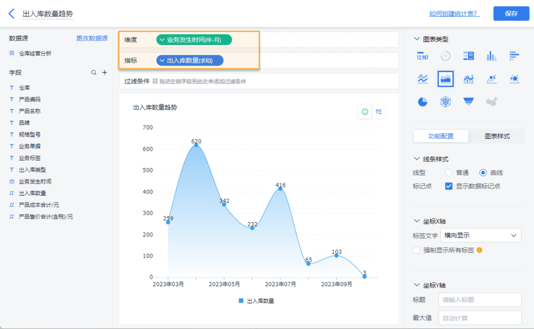 出入库数量趋势统计