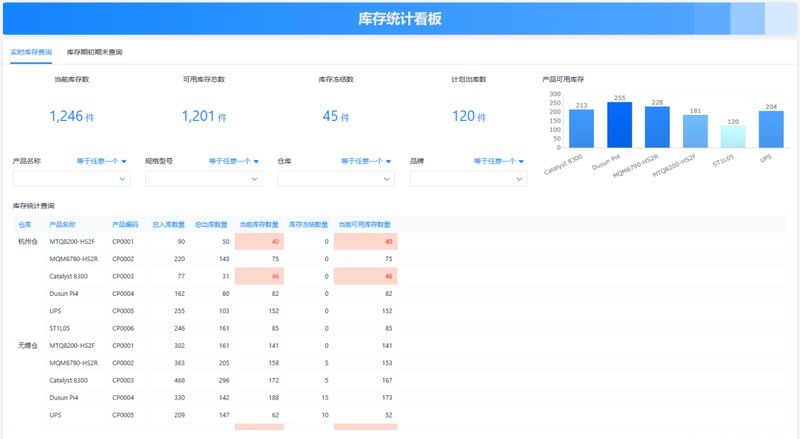 仓库管理别再靠老师傅经验了：真正要管住的就是这6件事