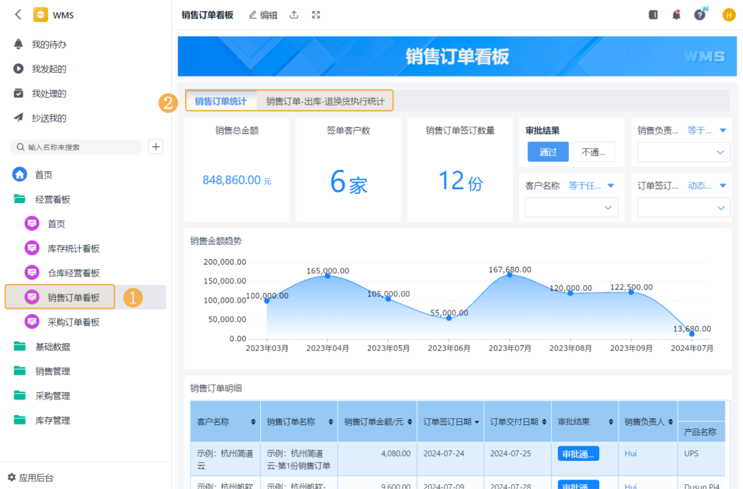 采购管理：交期与供应风险