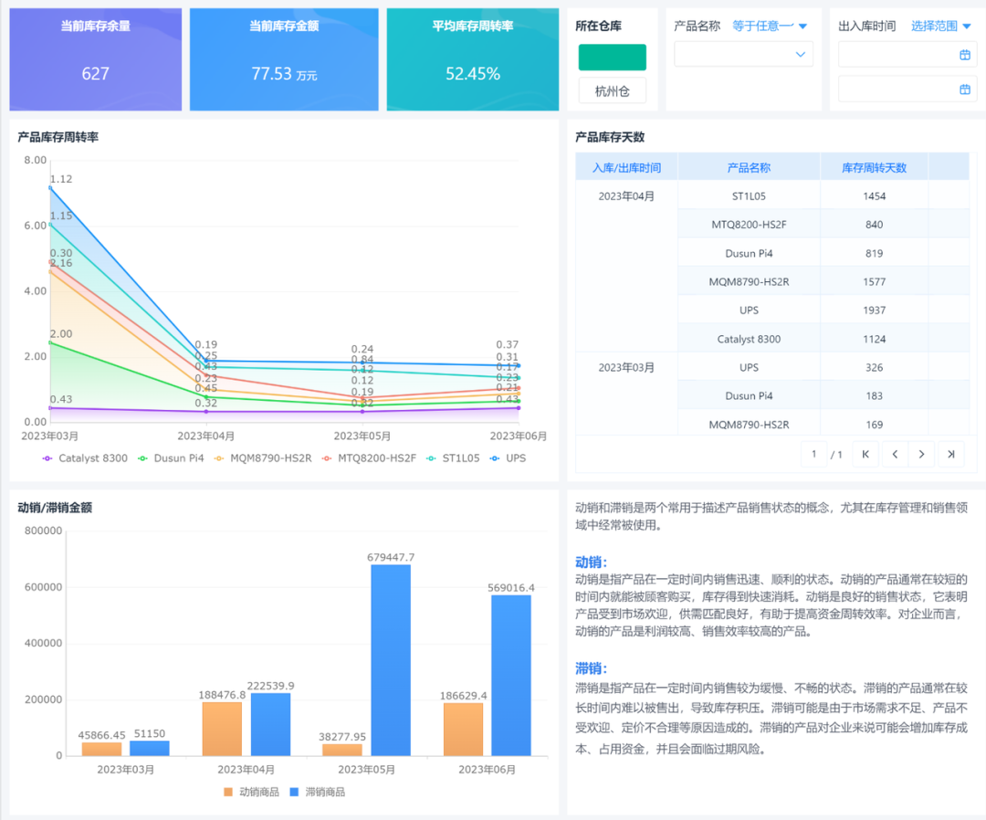 简道云仓库管理系统