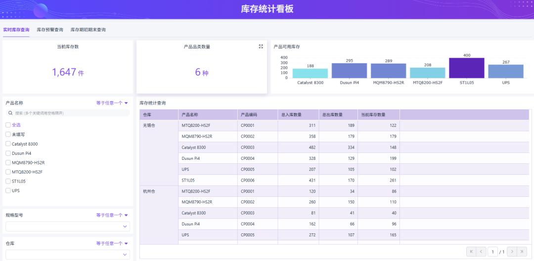 库存周转率计算与数据口径