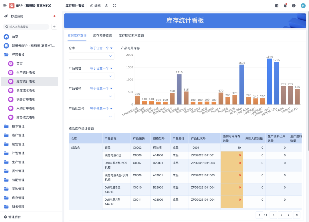 滞销与批量库存处理